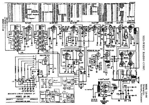 AA-18 Ch= 18-36; Midwest Radio Co., (ID = 525706) Radio