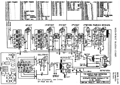 MM-11 Ch= 11-36; Midwest Radio Co., (ID = 526729) Radio