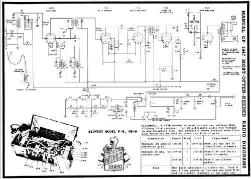 P-6 ; Midwest Radio Co., (ID = 84928) Radio