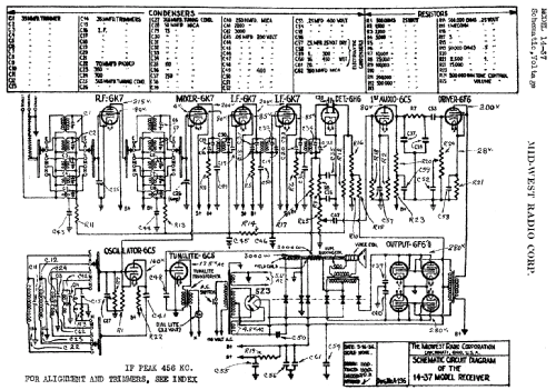 Q-14 Ch= 14-37; Midwest Radio Co., (ID = 524789) Radio