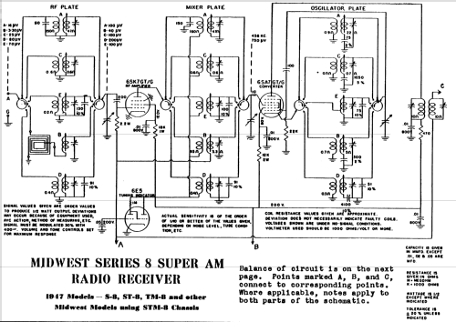 S8 Ch= STM8; Midwest Radio Co., (ID = 54854) Radio