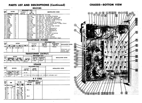 S8 Ch= STM8; Midwest Radio Co., (ID = 827494) Radio