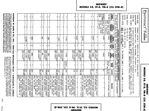 ST8 Ch= STM8; Midwest Radio Co., (ID = 827507) Radio