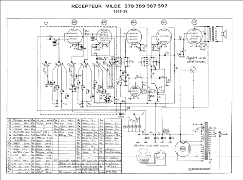 387; Mildé-Radio, Ch. (ID = 2672821) Radio