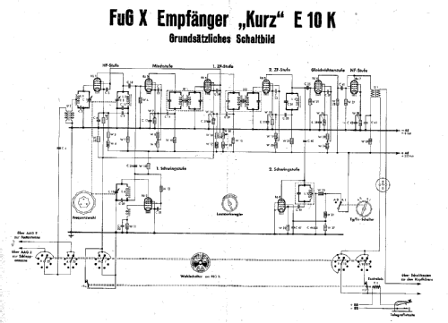 EK FuG10 - Gerät Nr. 124-108 xx - Anforder Z. Ln 26594; Militär verschiedene (ID = 874274) Mil Re