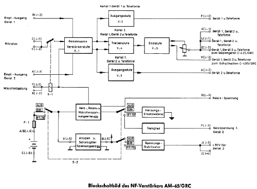 AF amplifier AM-65/GRC; MILITARY U.S. (ID = 726504) Militare