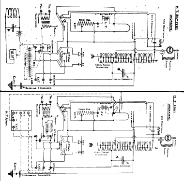 Transmitter Receiver C.W. Type A; MILITARY U.K. (ID = 2320573) Mil TRX