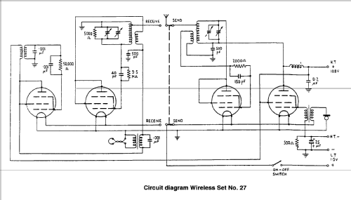 Wireless Set No.27 ; MILITARY U.K. (ID = 1699175) Mil TRX