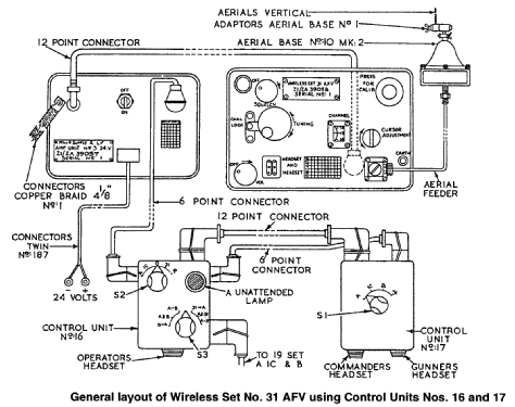 Wireless Set No.31 ; MILITARY U.K. (ID = 1702071) Mil TRX