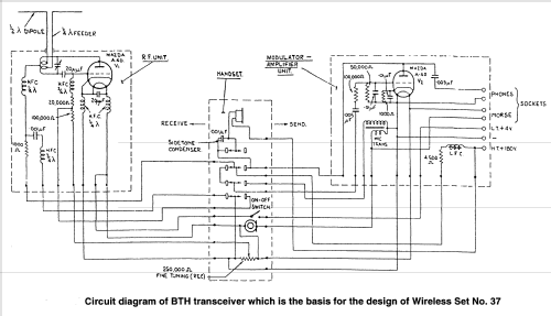 Wireless Set No.37 ; MILITARY U.K. (ID = 1699455) Mil TRX