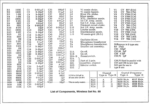 Wireless Set No.88 ; MILITARY U.K. (ID = 1699059) Mil TRX