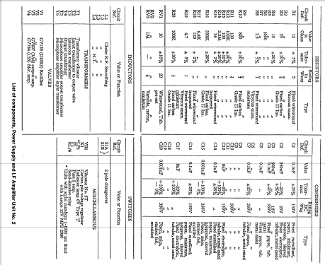 Wireless Set No. 88 ; MILITARY U.K. (ID = 1701899) Mil TRX