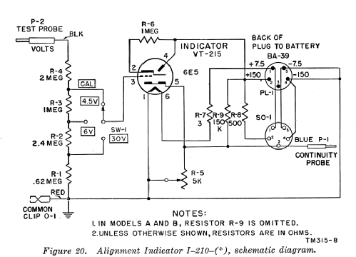 Alignment Indicator I-210; MILITARY U.S. (ID = 986925) Military