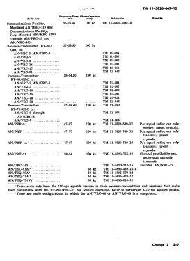 AN/PRC-77 RT-841; MILITARY U.S. (ID = 3172786) Mil TRX