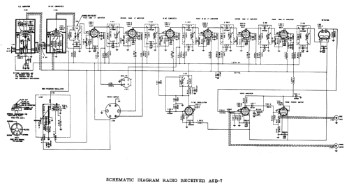 Radio Receiver ASB-7 CPR-46ACJ; MILITARY U.S. (ID = 1973801) Mil Re