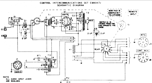 Control Intercommunication Set C-980A/U; MILITARY U.S. (ID = 1139871) Militar