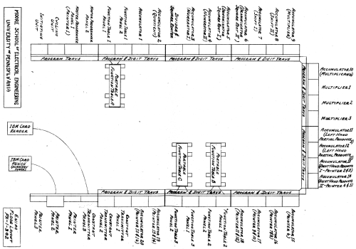 ENIAC - Electronic Numerical Integrator And Computer ; MILITARY U.S. (ID = 2525179) Computer & SPmodules