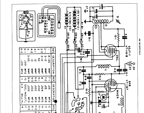 Frequency Meter TS-174B/U; MILITARY U.S. (ID = 1937612) Equipment