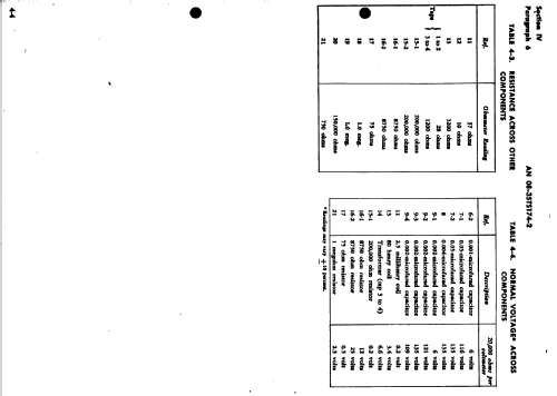 Frequency Meter TS-174B/U; MILITARY U.S. (ID = 1937719) Ausrüstung