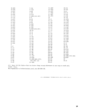 PRC-10 RT-176A / PRC-10; MILITARY U.S. (ID = 2945378) Militär