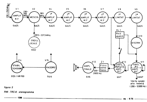 Radio Receiver R-48/TRC-8; MILITARY U.S. (ID = 2831617) Mil Re