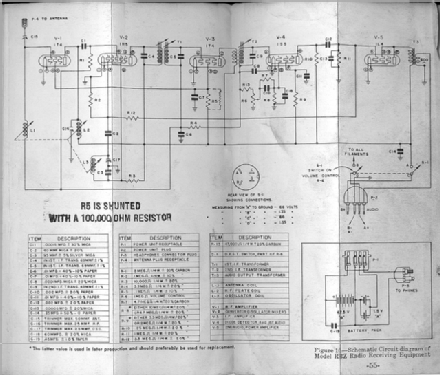 Radio Receiving Equipment RBZ; MILITARY U.S. (ID = 1747595) Mil Re