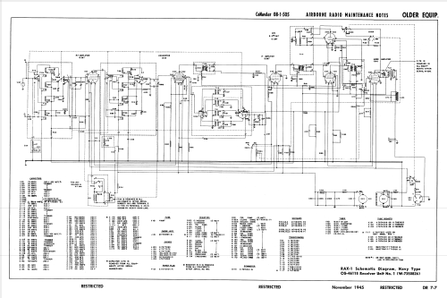 RAX 1 CG-46115; MILITARY U.S. (ID = 1502175) Mil Re