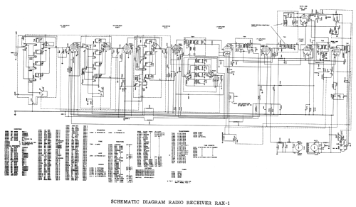 RAX 1 CG-46115; MILITARY U.S. (ID = 1973604) Mil Re