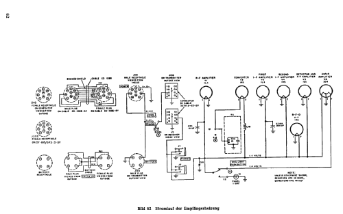 Receiver-Transmitter RT-77/GRC-9; MILITARY U.S. (ID = 1925821) Mil TRX