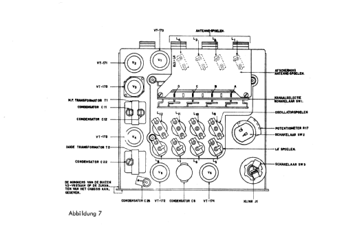 SCR-593 BC-728; MILITARY U.S. (ID = 1124590) Mil Re