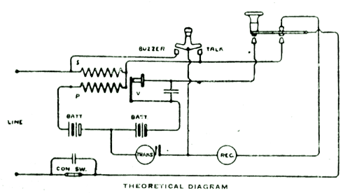 Service Buzzer Model 1914; MILITARY U.S. (ID = 1509430) Military