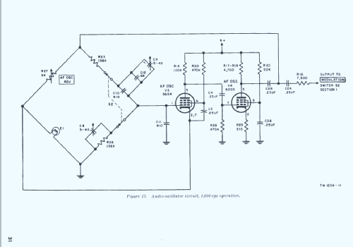 Signal Generator AN/URM-70; MILITARY U.S. (ID = 1894792) Equipment