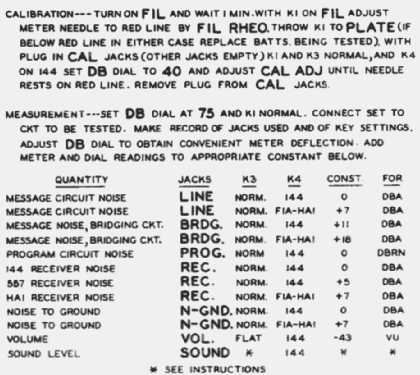 Transmission Measuring Set TS-559D/FT; MILITARY U.S. (ID = 1373181) Ausrüstung