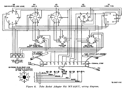 Tube Tester I-177-B; MILITARY U.S. (ID = 152470) Ausrüstung