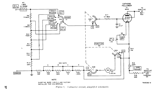 Vacuum Tube Voltmeter TS-618/U; MILITARY U.S. (ID = 139218) Equipment