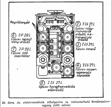 Mobil-Funkstation R-106 {P-106}; MILITARY USSR (ID = 1387887) Mil TRX