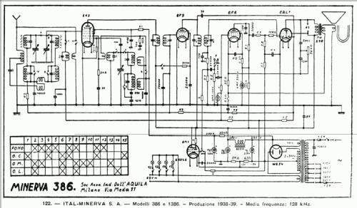 1386; Minerva Ital-Minerva (ID = 38148) Radio