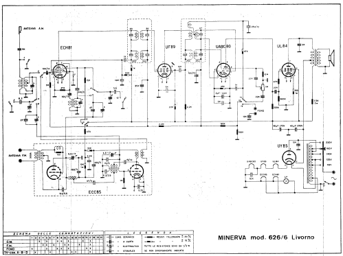 Livorno 626/6; Minerva Ital-Minerva (ID = 615197) Radio