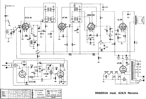 Merano 626/9; Minerva Ital-Minerva (ID = 1053989) Radio