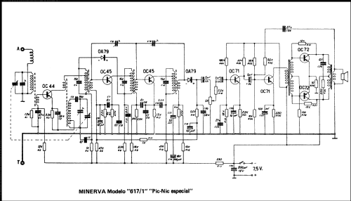 Pic-Nic S Special 617/1; Minerva Ital-Minerva (ID = 2402349) Radio