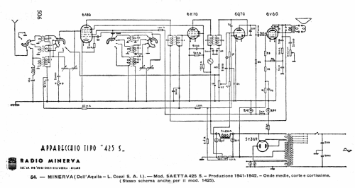 Saetta 425S; Minerva Ital-Minerva (ID = 256522) Radio