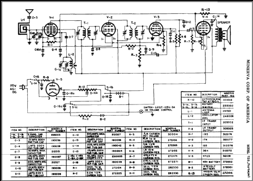 729 'Portapal' ; Minerva Radio Co. (ID = 433612) Radio