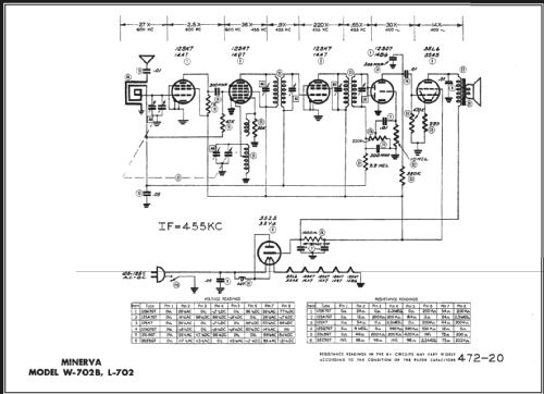 L-702 ; Minerva Radio Co. (ID = 469789) Radio