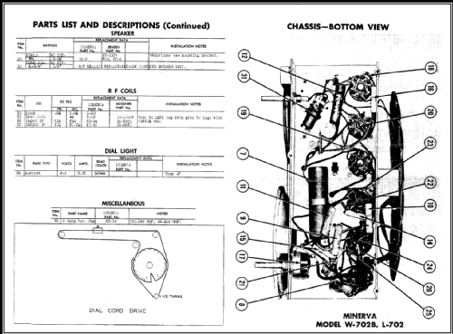 L-702 ; Minerva Radio Co. (ID = 469790) Radio