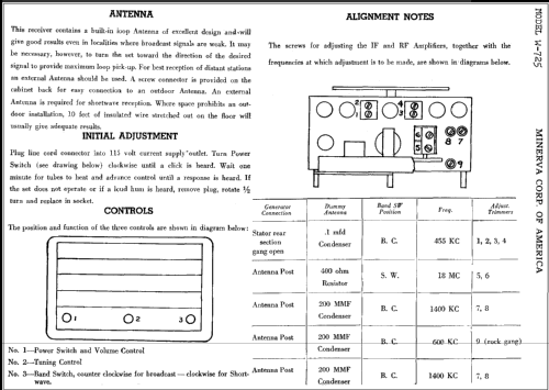 W-725 ; Minerva Radio Co. (ID = 291283) Radio