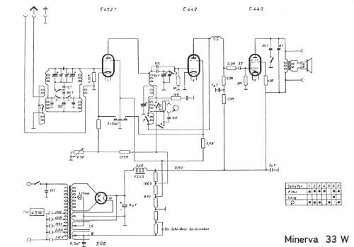 33W; Minerva-Radio (ID = 3262367) Radio
