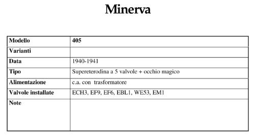 405W; Minerva-Radio (ID = 1962403) Radio