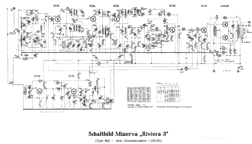 Riviera 3 662; Minerva-Radio (ID = 2014594) Radio