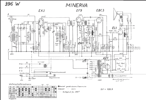 396 ; Minerva Schweiz (ID = 214041) Radio