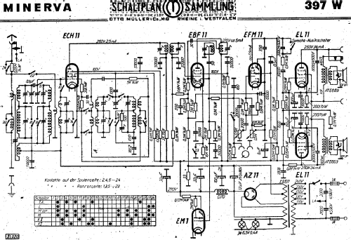 397W Luxus; Minerva Schweiz (ID = 2928974) Radio